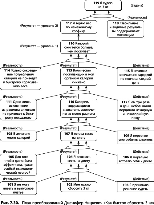 Иллюстрация к книге — Теория ограничений Голдратта. Системный подход к непрерывному совершенствованию [_377.jpg]