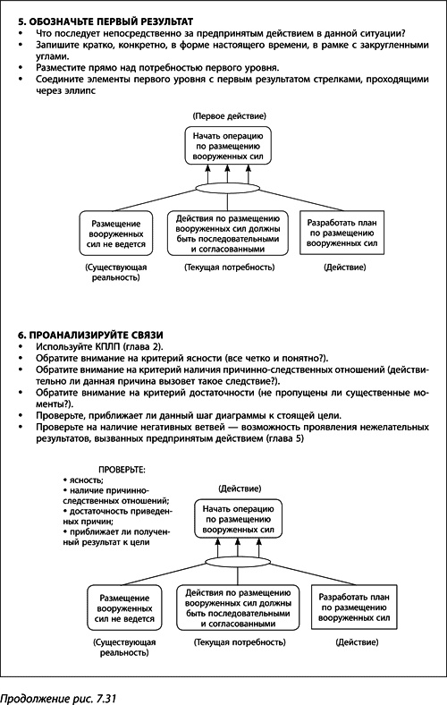 Иллюстрация к книге — Теория ограничений Голдратта. Системный подход к непрерывному совершенствованию [_379.jpg]