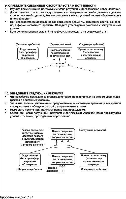 Иллюстрация к книге — Теория ограничений Голдратта. Системный подход к непрерывному совершенствованию [_381.jpg]