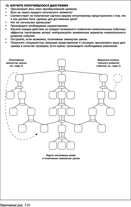 Иллюстрация к книге — Теория ограничений Голдратта. Системный подход к непрерывному совершенствованию [_383.jpg]
