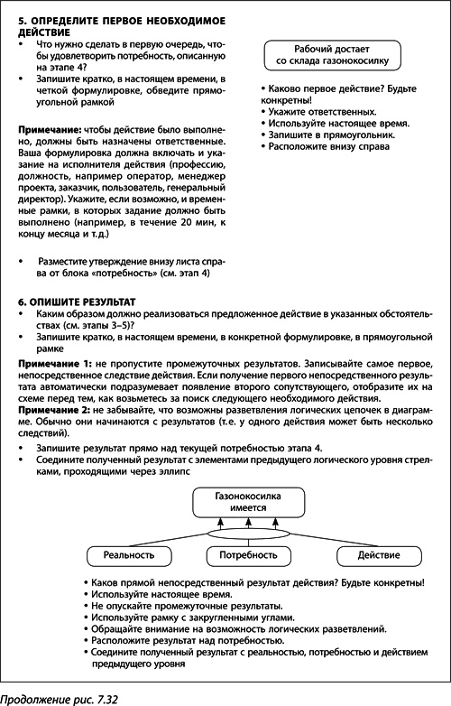 Иллюстрация к книге — Теория ограничений Голдратта. Системный подход к непрерывному совершенствованию [_385.jpg]