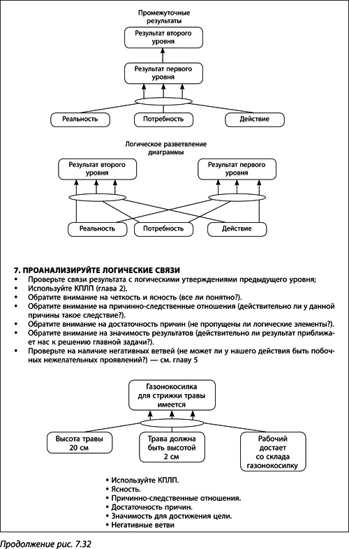 Иллюстрация к книге — Теория ограничений Голдратта. Системный подход к непрерывному совершенствованию [_386.jpg]