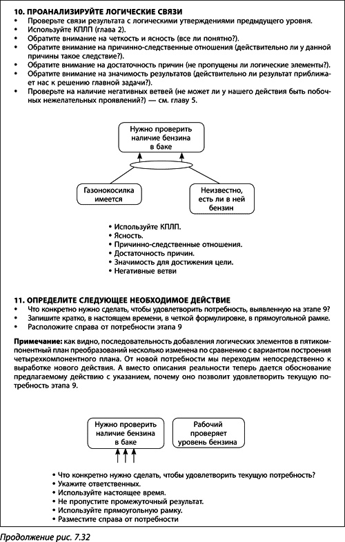 Иллюстрация к книге — Теория ограничений Голдратта. Системный подход к непрерывному совершенствованию [_388.jpg]