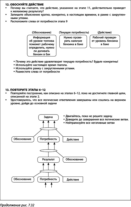Иллюстрация к книге — Теория ограничений Голдратта. Системный подход к непрерывному совершенствованию [_389.jpg]