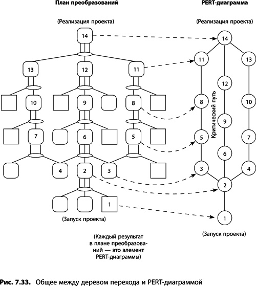 Иллюстрация к книге — Теория ограничений Голдратта. Системный подход к непрерывному совершенствованию [_391.jpg]