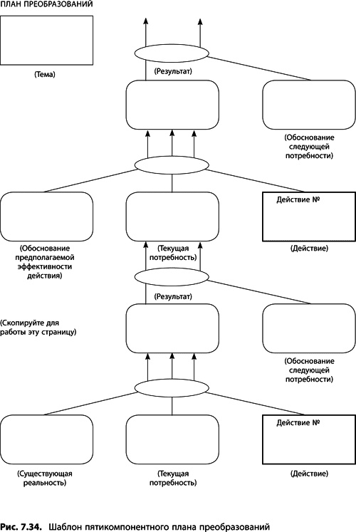 Иллюстрация к книге — Теория ограничений Голдратта. Системный подход к непрерывному совершенствованию [_392.jpg]