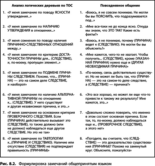 Иллюстрация к книге — Теория ограничений Голдратта. Системный подход к непрерывному совершенствованию [_406.jpg]