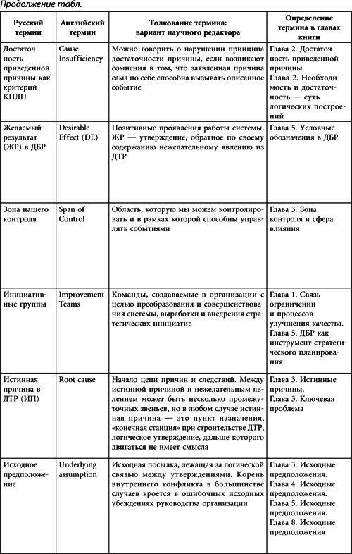 Иллюстрация к книге — Теория ограничений Голдратта. Системный подход к непрерывному совершенствованию [_425.jpg]