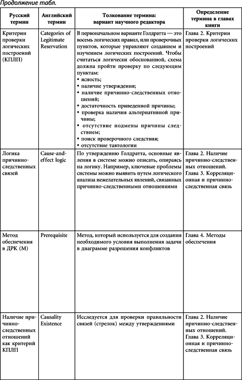 Иллюстрация к книге — Теория ограничений Голдратта. Системный подход к непрерывному совершенствованию [_427.jpg]