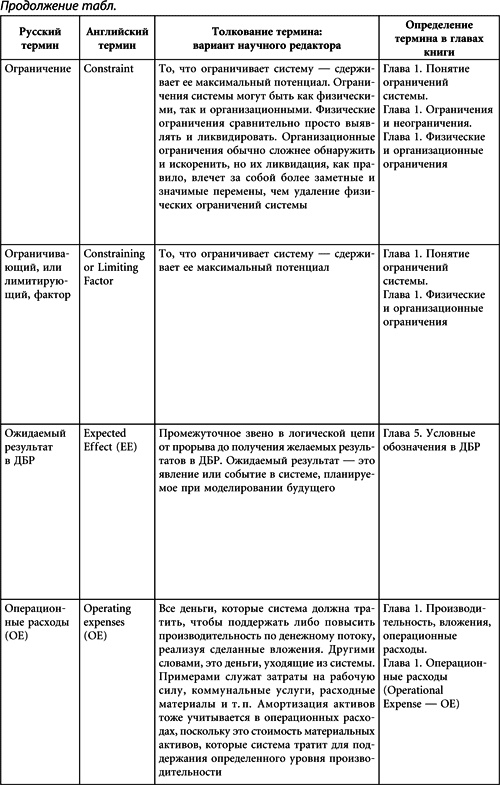 Иллюстрация к книге — Теория ограничений Голдратта. Системный подход к непрерывному совершенствованию [_429.jpg]