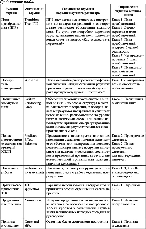 Иллюстрация к книге — Теория ограничений Голдратта. Системный подход к непрерывному совершенствованию [_431.jpg]