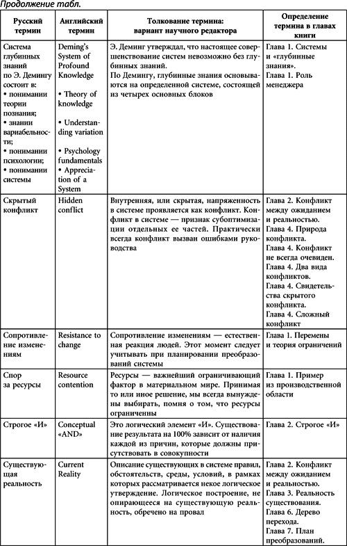 Иллюстрация к книге — Теория ограничений Голдратта. Системный подход к непрерывному совершенствованию [_434.jpg]