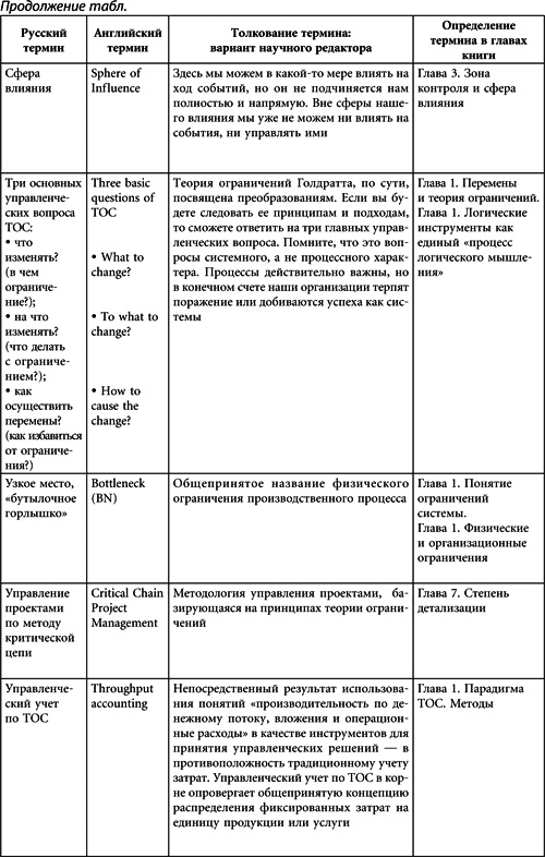 Иллюстрация к книге — Теория ограничений Голдратта. Системный подход к непрерывному совершенствованию [_435.jpg]