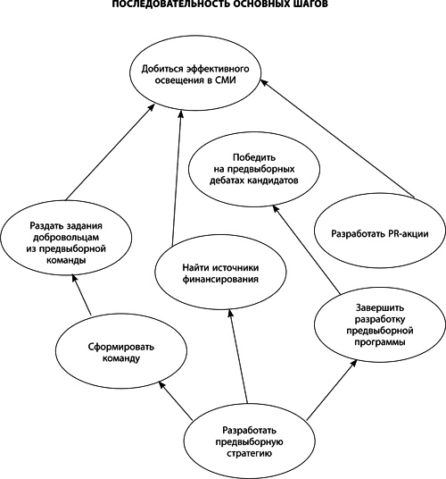 Иллюстрация к книге — Теория ограничений Голдратта. Системный подход к непрерывному совершенствованию [_443.jpg]