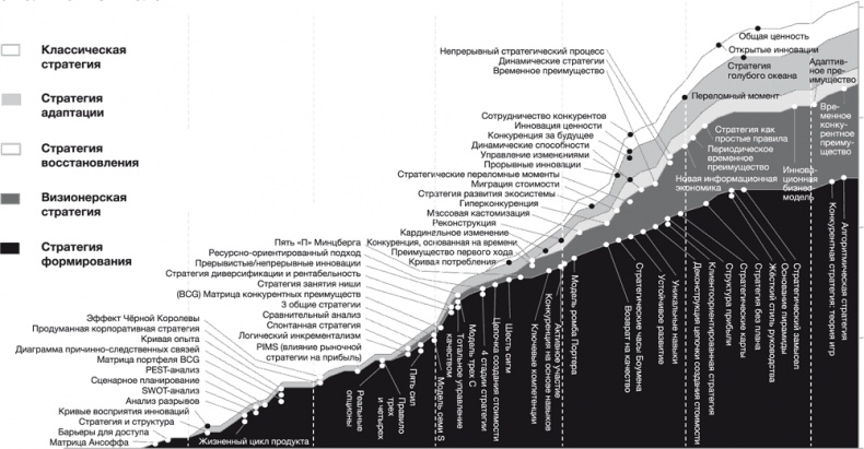 Иллюстрация к книге — Стратегии тоже нужна стратегия [i_003.jpg]