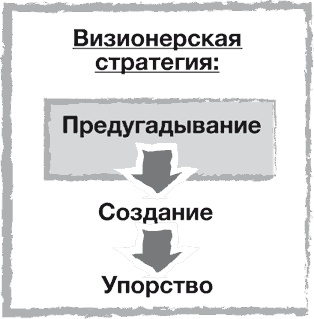 Иллюстрация к книге — Стратегии тоже нужна стратегия [i_007.jpg]