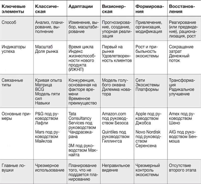 Иллюстрация к книге — Стратегии тоже нужна стратегия [i_012.jpg]
