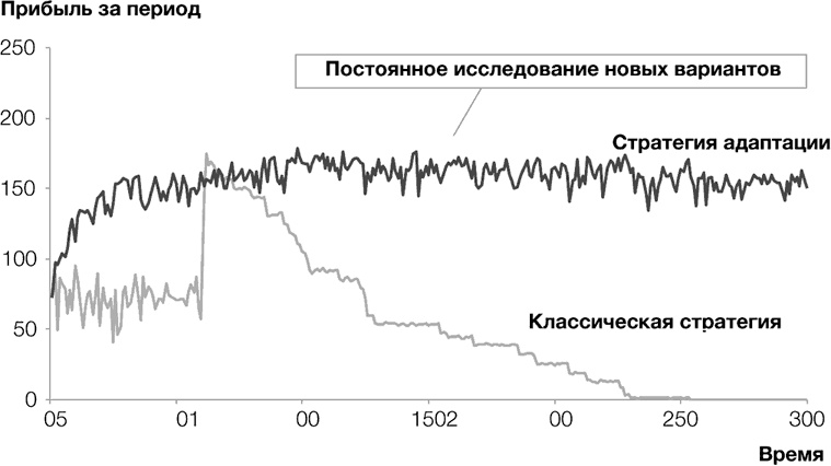 Иллюстрация к книге — Стратегии тоже нужна стратегия [i_025.jpg]