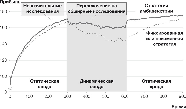 Иллюстрация к книге — Стратегии тоже нужна стратегия [i_050.jpg]