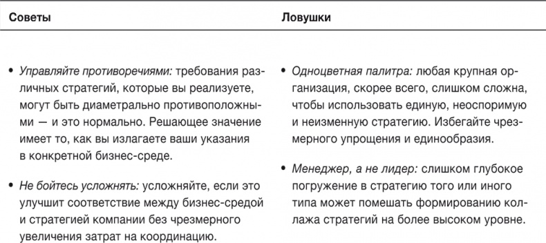 Иллюстрация к книге — Стратегии тоже нужна стратегия [i_052.jpg]