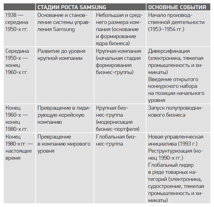 Иллюстрация к книге — Путь Samsung. Стратегии управления изменениями от мирового лидера в области инноваций и дизайна [i_003.jpg]