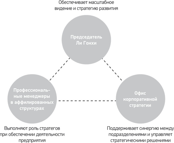 Иллюстрация к книге — Путь Samsung. Стратегии управления изменениями от мирового лидера в области инноваций и дизайна [i_011.jpg]