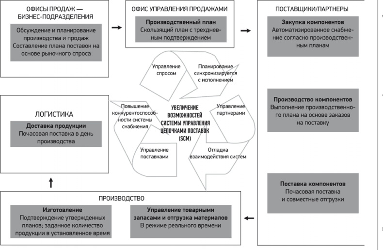 Иллюстрация к книге — Путь Samsung. Стратегии управления изменениями от мирового лидера в области инноваций и дизайна [i_016.jpg]