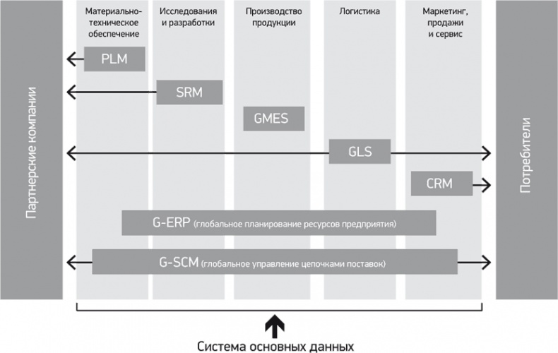 Иллюстрация к книге — Путь Samsung. Стратегии управления изменениями от мирового лидера в области инноваций и дизайна [i_018.jpg]