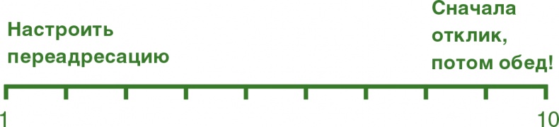 Иллюстрация к книге — Помогите им вырасти или смотрите, как они уходят. Развитие сотрудников на практике [i_013.jpg]