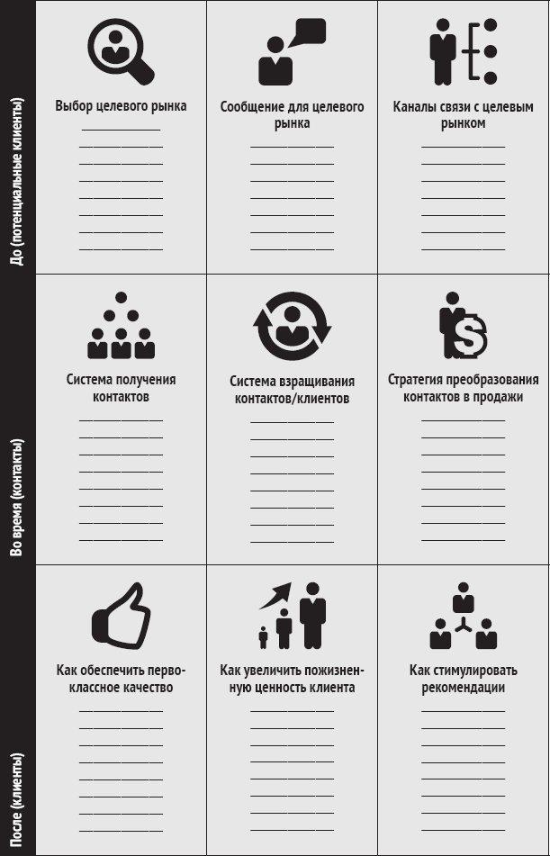 Иллюстрация к книге — Одностраничный маркетинговый план. Как найти новых клиентов, заработать больше денег и выделиться из толпы [_2.jpg]