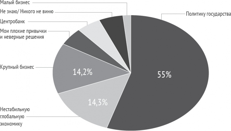 Иллюстрация к книге — Одностраничный маркетинговый план. Как найти новых клиентов, заработать больше денег и выделиться из толпы [_28.jpg]