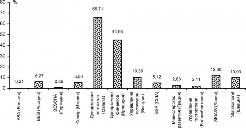 Иллюстрация к книге — Руководство по закупкам [i_001.jpg]