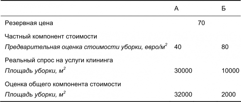 Иллюстрация к книге — Руководство по закупкам [i_012.jpg]