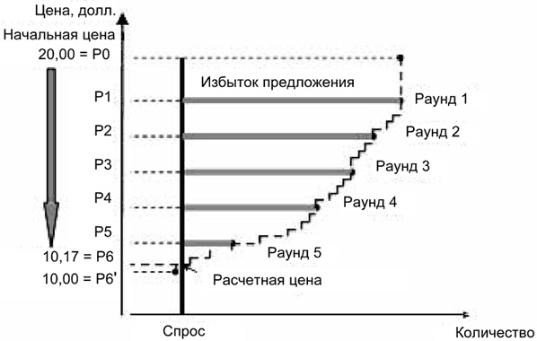 Иллюстрация к книге — Руководство по закупкам [i_027.jpg]