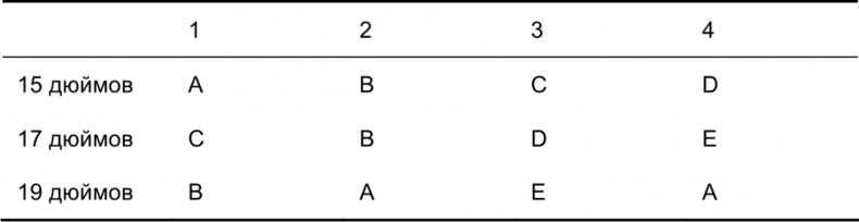 Иллюстрация к книге — Руководство по закупкам [i_030.jpg]