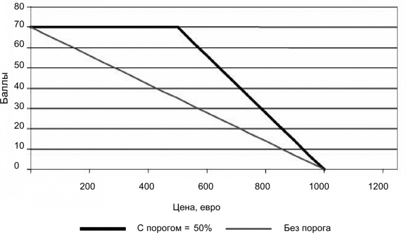 Иллюстрация к книге — Руководство по закупкам [i_033.jpg]