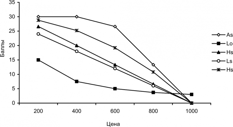Иллюстрация к книге — Руководство по закупкам [i_036.jpg]
