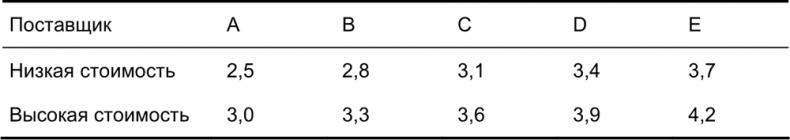 Иллюстрация к книге — Руководство по закупкам [i_040.jpg]