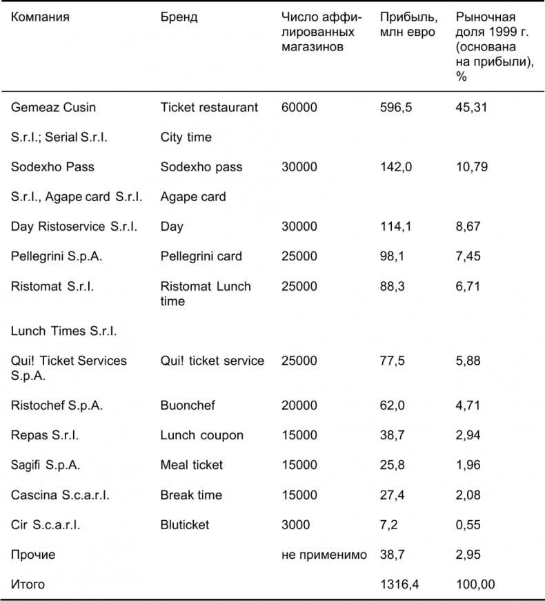 Иллюстрация к книге — Руководство по закупкам [i_043.jpg]
