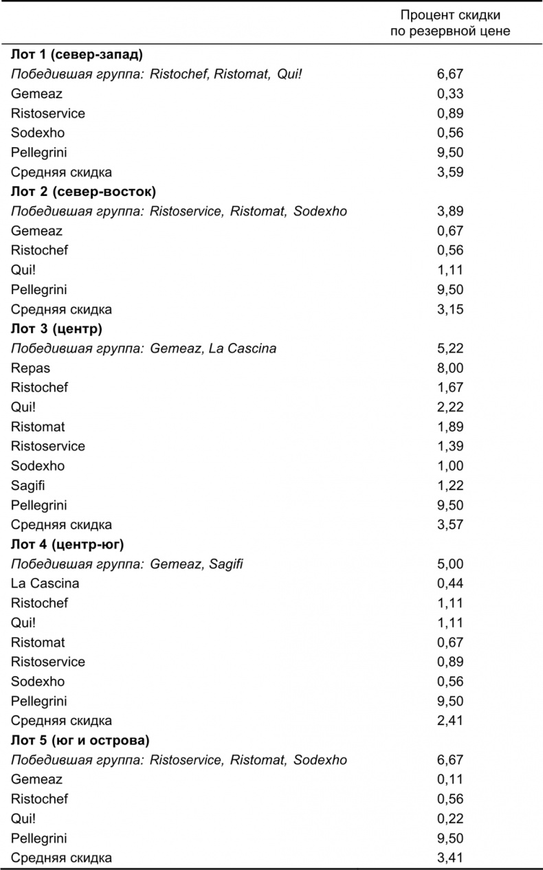 Иллюстрация к книге — Руководство по закупкам [i_045.jpg]