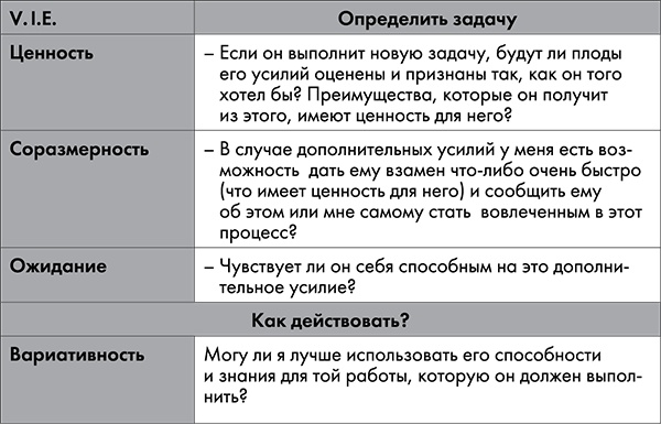 Иллюстрация к книге — NB. Не забыть похвалить Машу. Гениальное управление командой [i_031.jpg]
