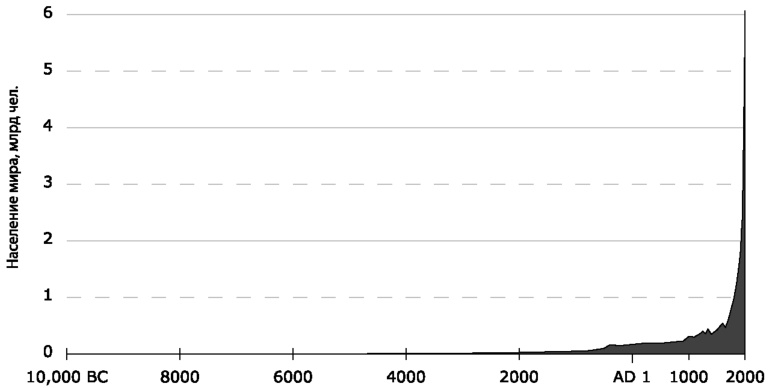 Иллюстрация к книге — Глобальный кризис. За гранью очевидного [i_010.jpg]