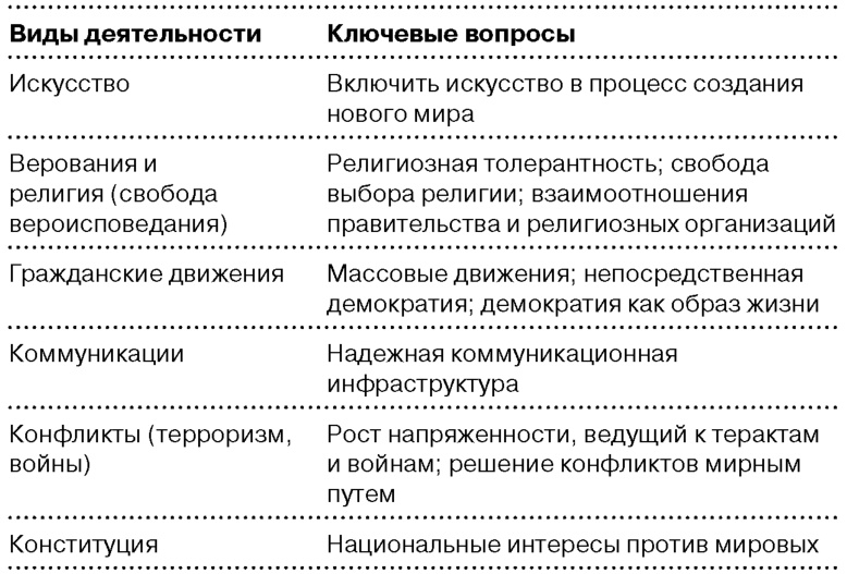 Иллюстрация к книге — Глобальный кризис. За гранью очевидного [i_013.jpg]