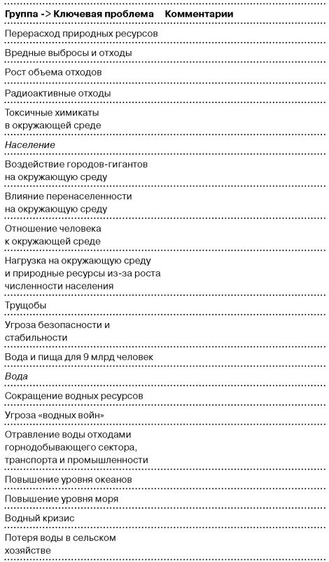 Иллюстрация к книге — Глобальный кризис. За гранью очевидного [i_020.jpg]