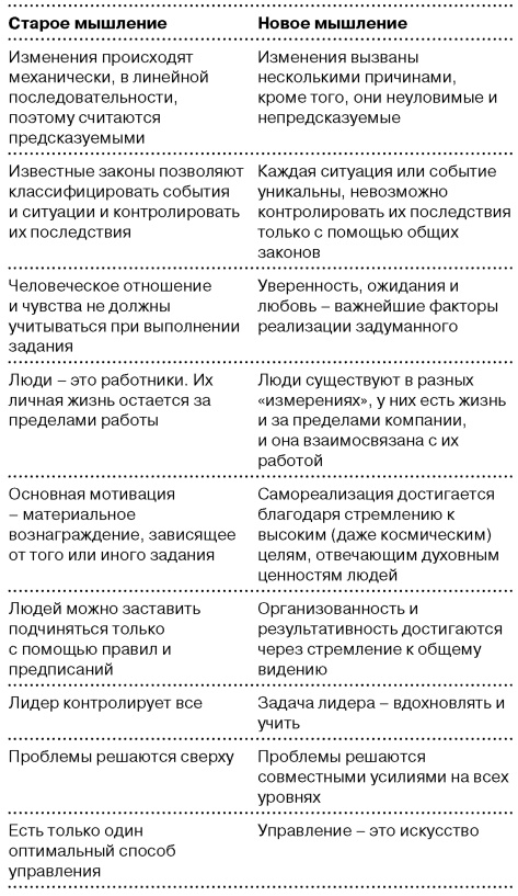 Иллюстрация к книге — Глобальный кризис. За гранью очевидного [i_038.jpg]