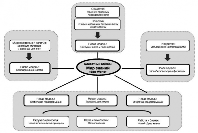 Иллюстрация к книге — Глобальный кризис. За гранью очевидного [i_047.jpg]