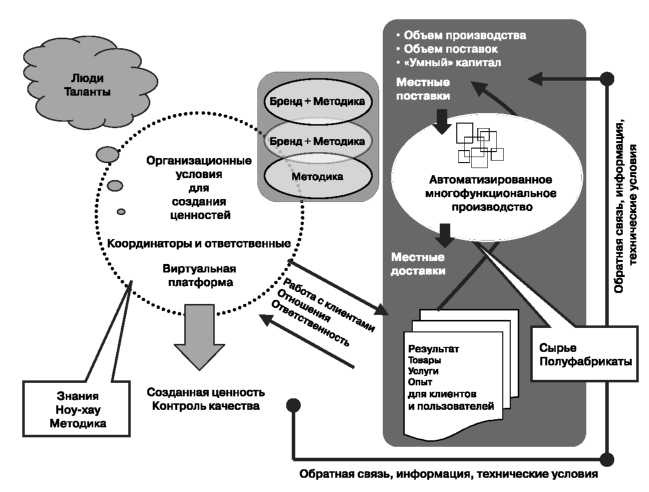 Иллюстрация к книге — Глобальный кризис. За гранью очевидного [i_067.jpg]