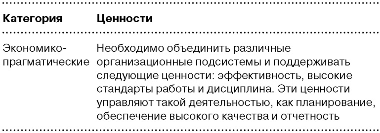 Иллюстрация к книге — Глобальный кризис. За гранью очевидного [i_077.jpg]