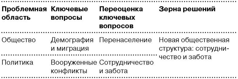 Иллюстрация к книге — Глобальный кризис. За гранью очевидного [i_082.jpg]