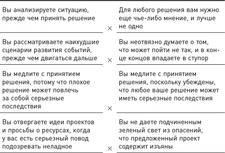 Иллюстрация к книге — Темная сторона силы. Модели поведения руководителей, которые могут стоить карьеры и бизнеса [i_004.jpg]